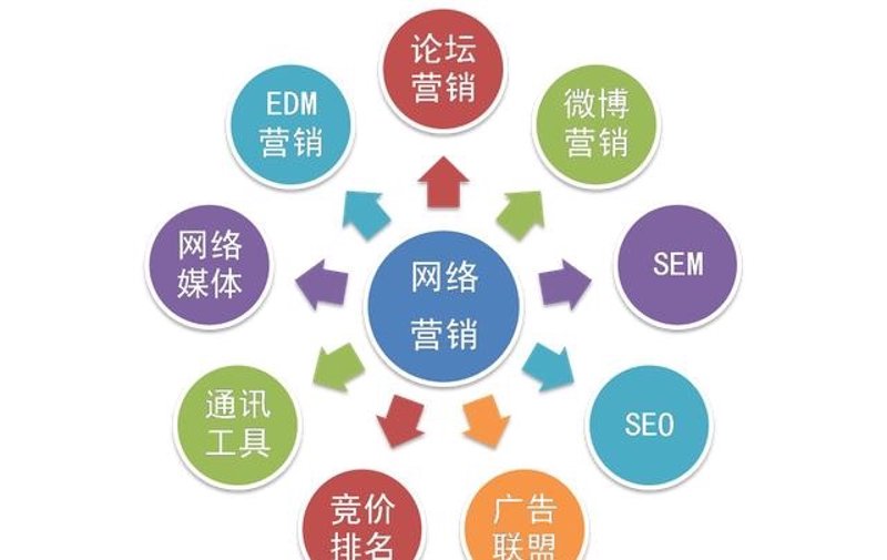 网站优化推广，如何让流量变成真实用户？