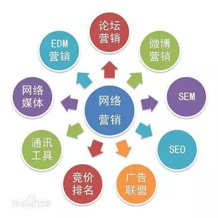 网络营销策划